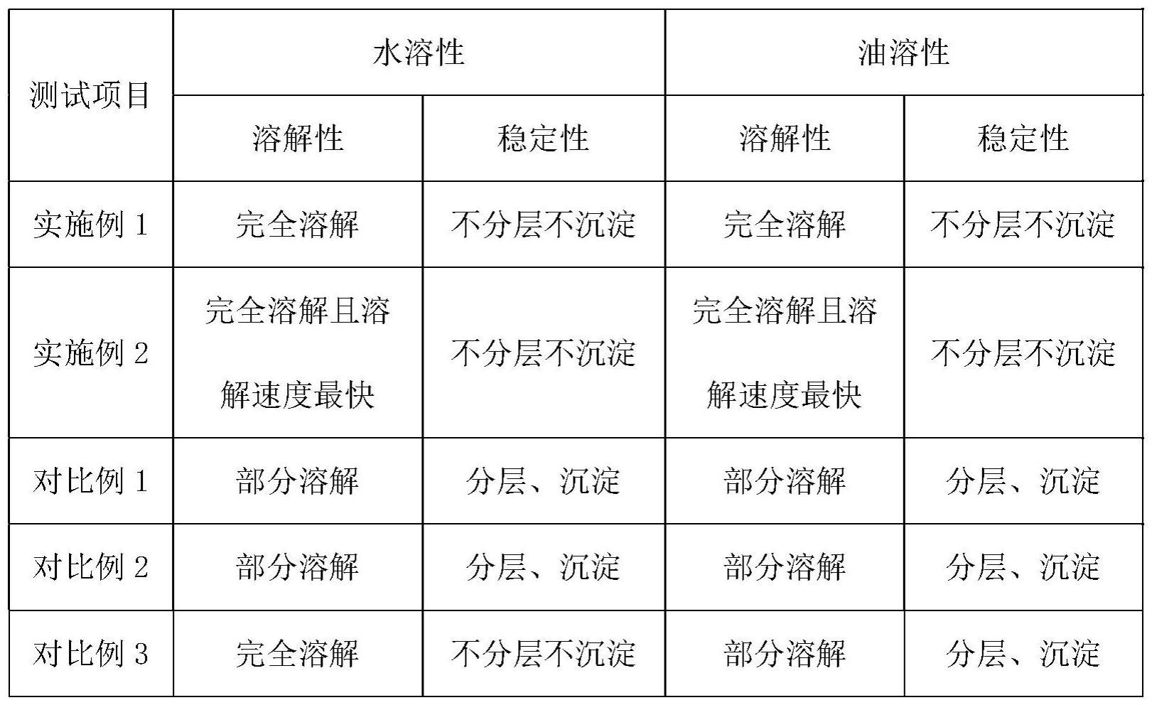 迷迭香提取物在治疗病毒性肝炎药物中的应用的制作方法