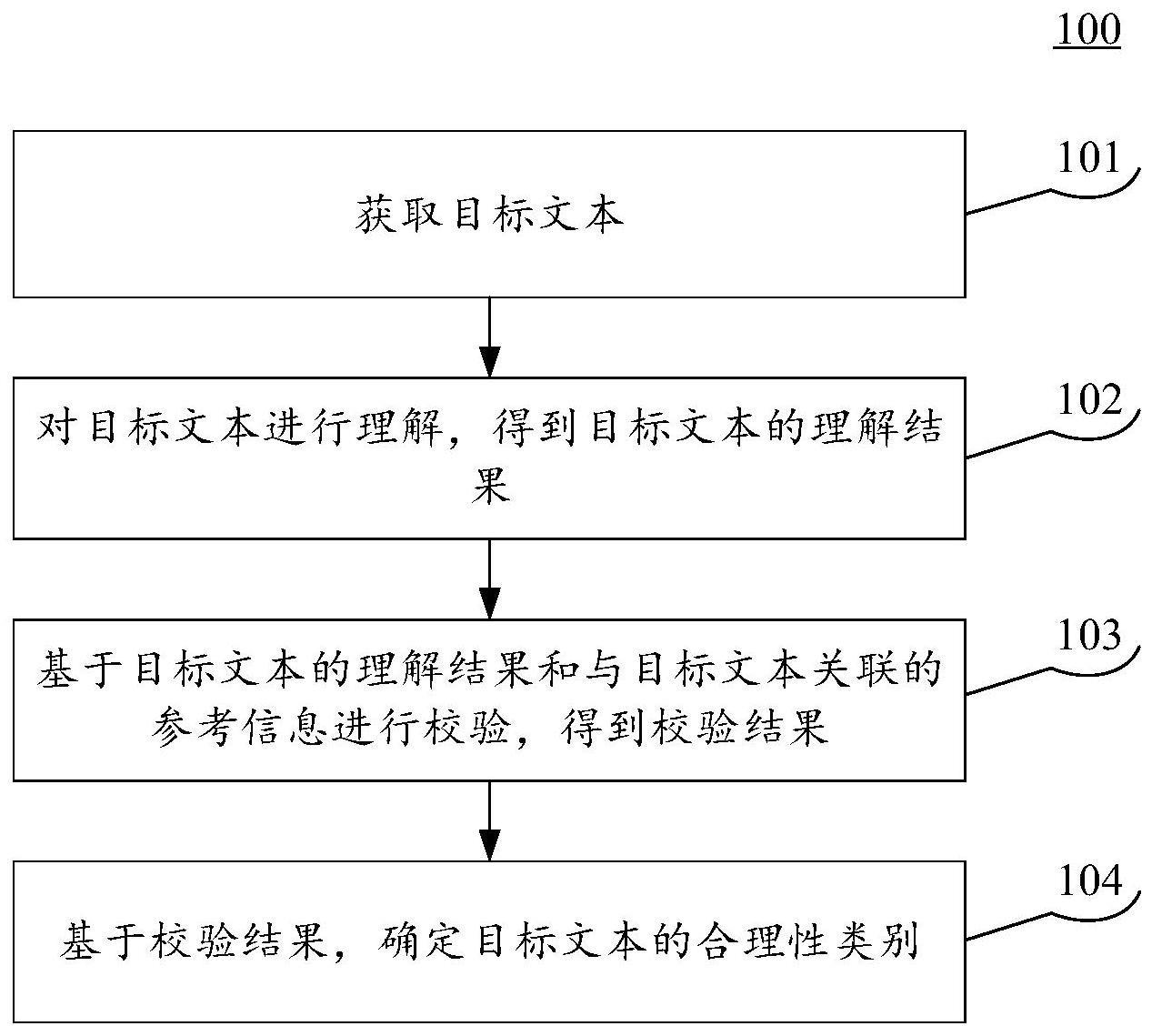 文本分类方法、装置以及设备与流程