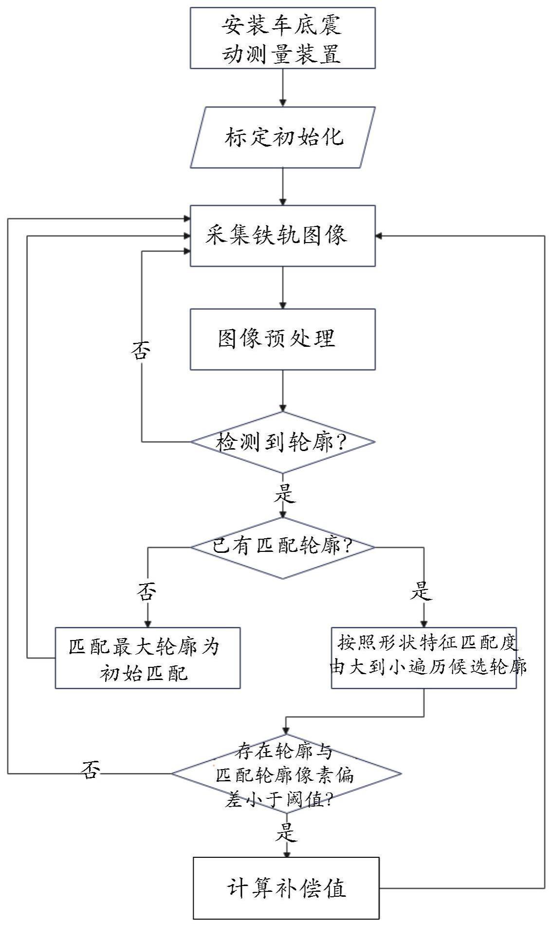 基于结构光系统的车底震动测量方法、装置、介质及设备