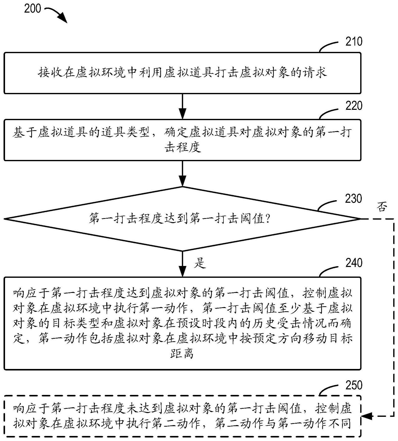 虚拟对象的交互方法、装置、设备和存储介质与流程