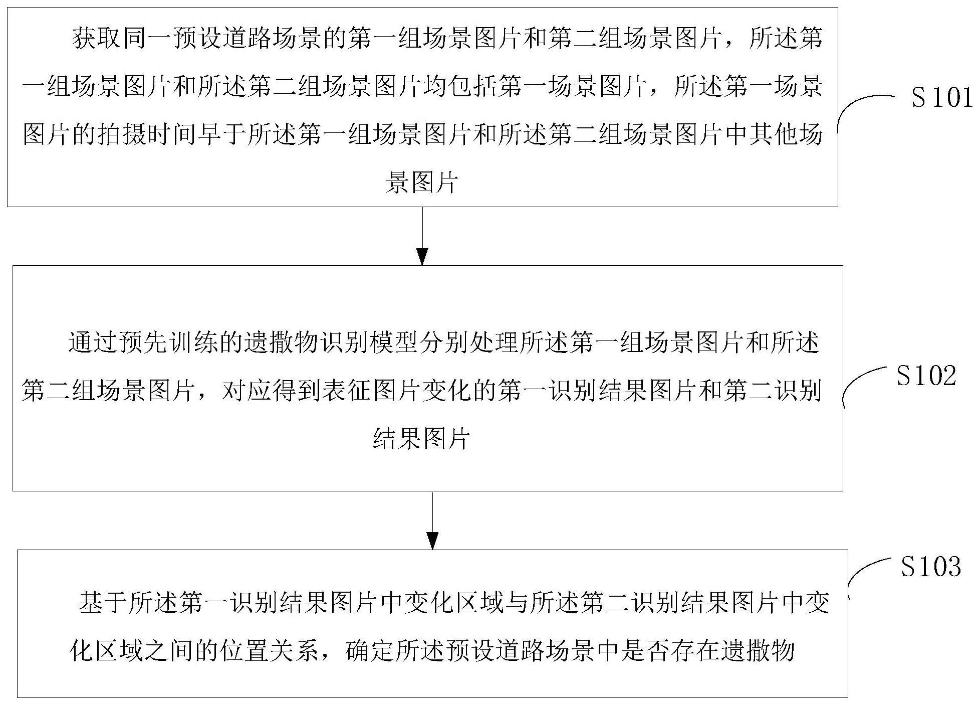 道路遗撒物的识别方法、装置及设备与流程