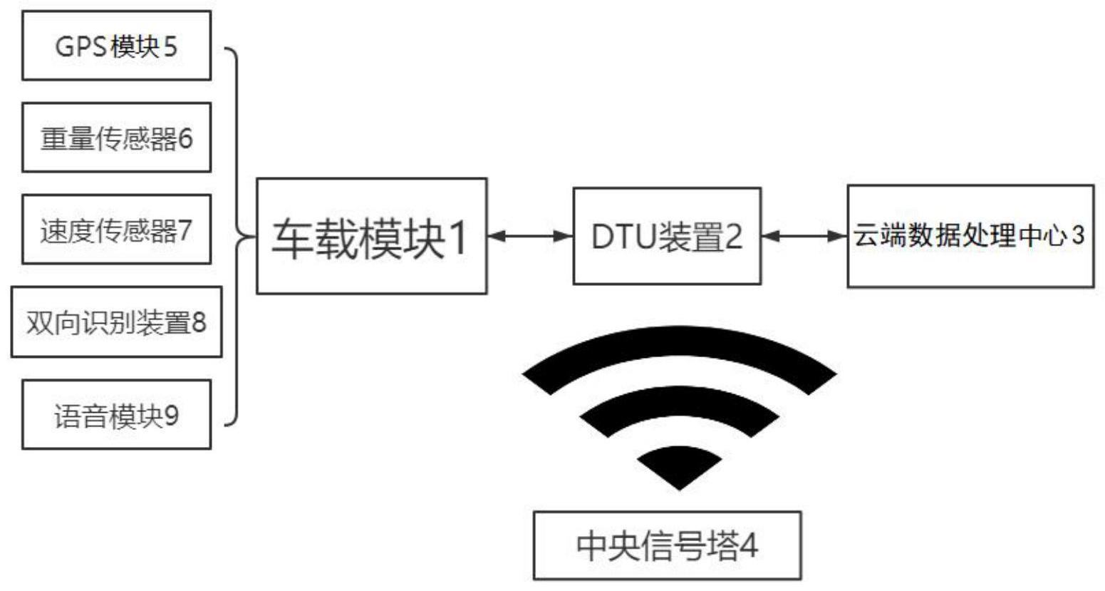 一种智能化矿车调度系统及其调度方法与流程