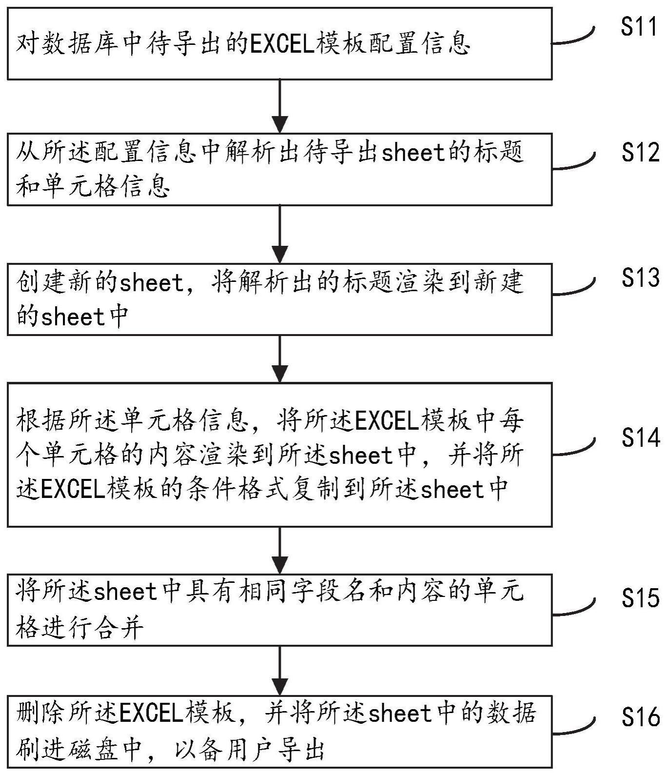 一种EXCEL模板文件的生成方法及系统与流程