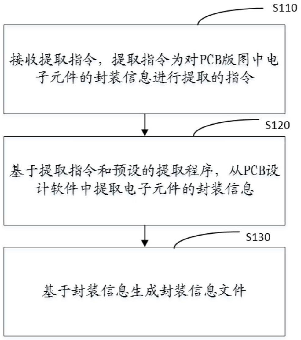 电子元件封装提取方法、装置、电子设备及存储介质与流程