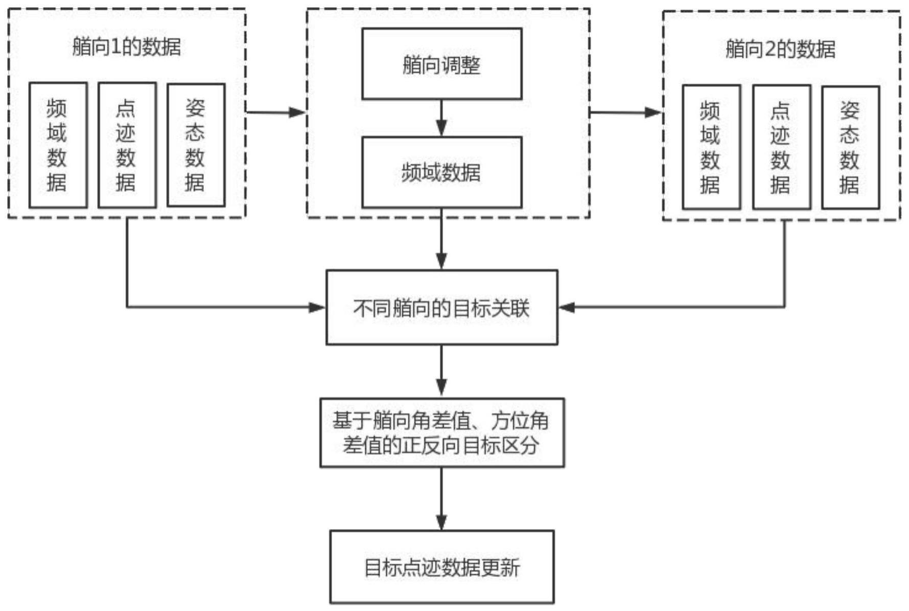 一种船载地波雷达目标左右模糊消除方法