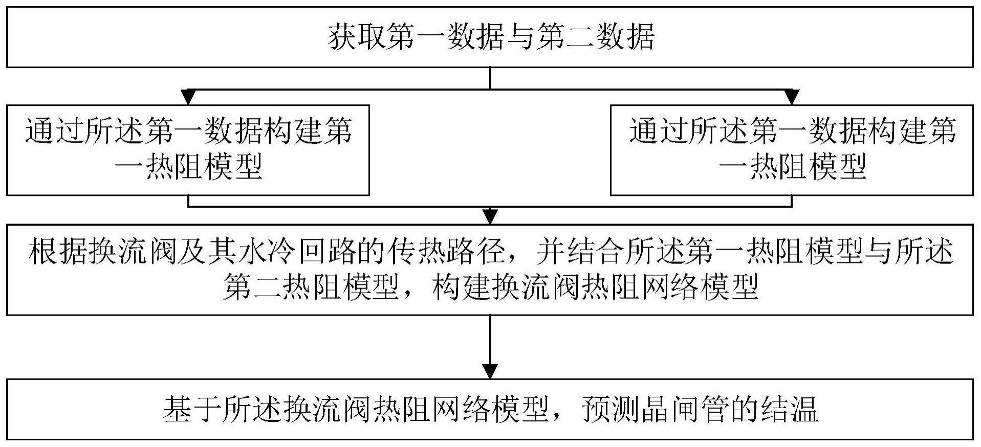 一种晶闸管结温预测方法、系统及存储介质与流程