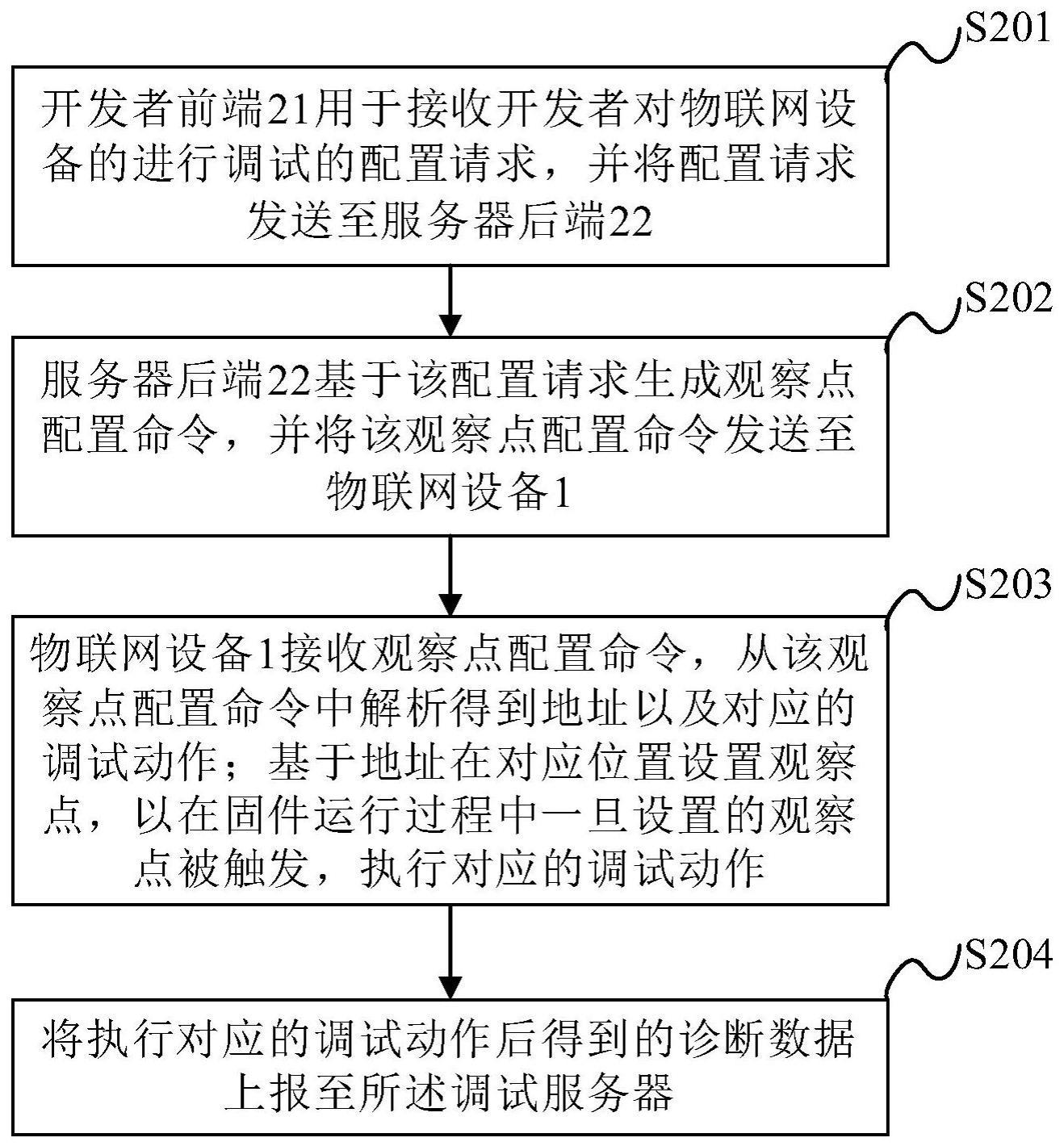 一种调试方法、物联网设备、调试服务器以及调试系统与流程