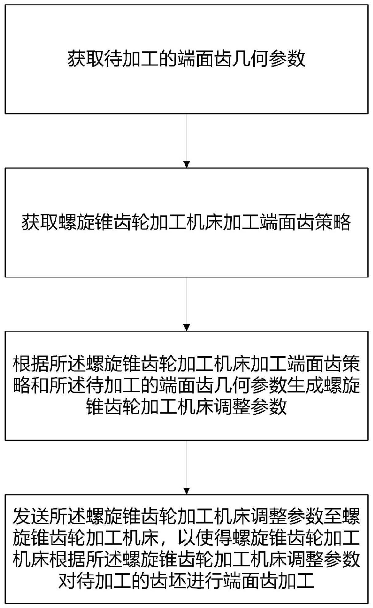 一种端面齿加工方法及装置与流程