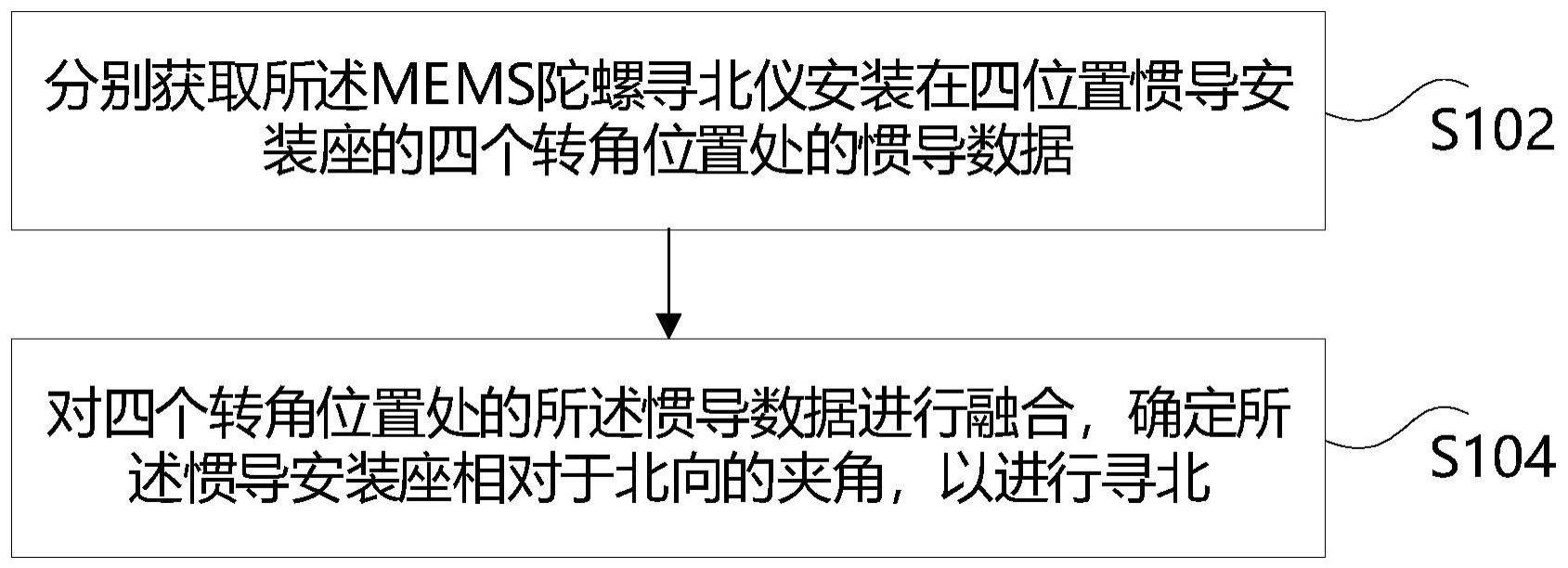 寻北方法、装置及系统