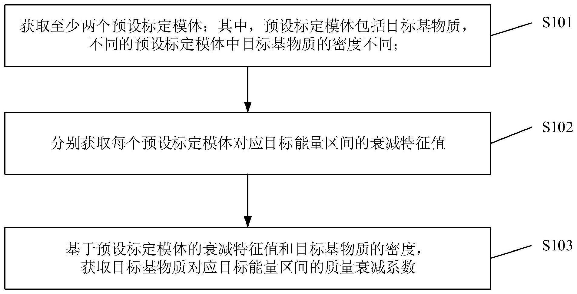 基物质质量衰减系数获取方法、系统、电子设备及介质与流程