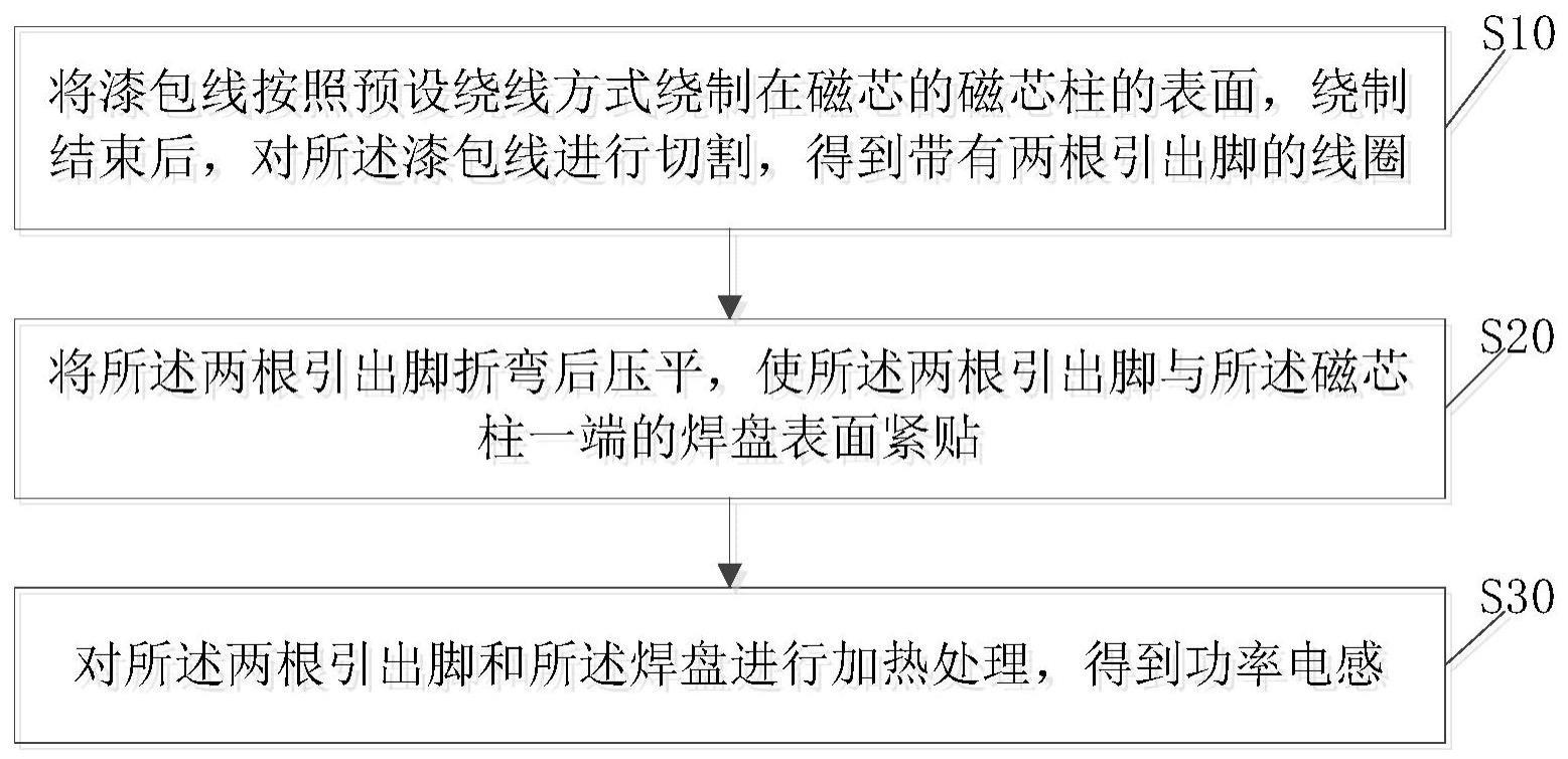 一种功率电感及其制备方法与流程