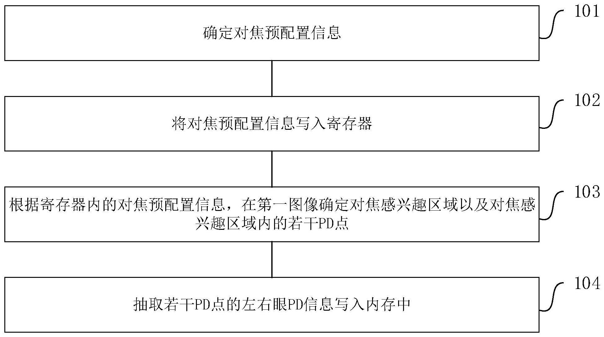 图像信息抽取方法和装置与流程