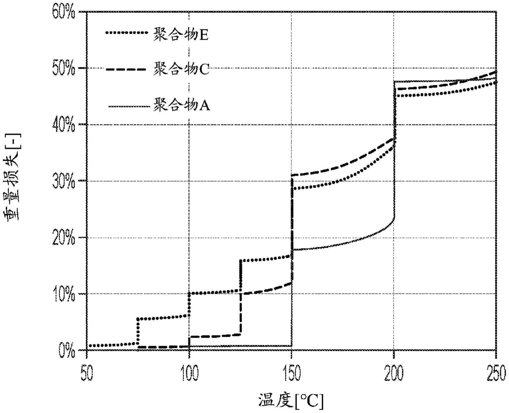 产生碳分子筛膜的方法与流程