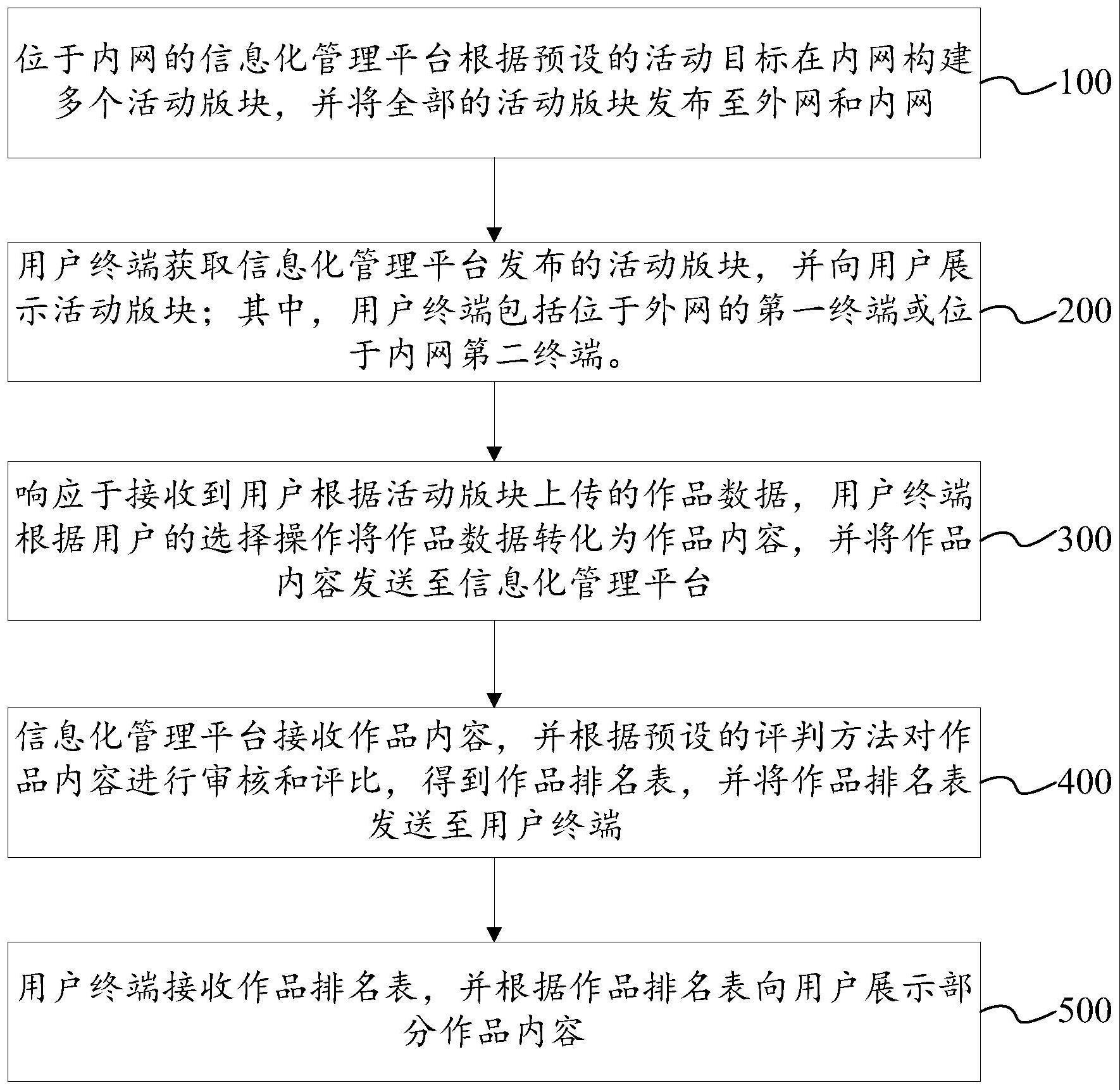 作品内容的处理方法及系统与流程