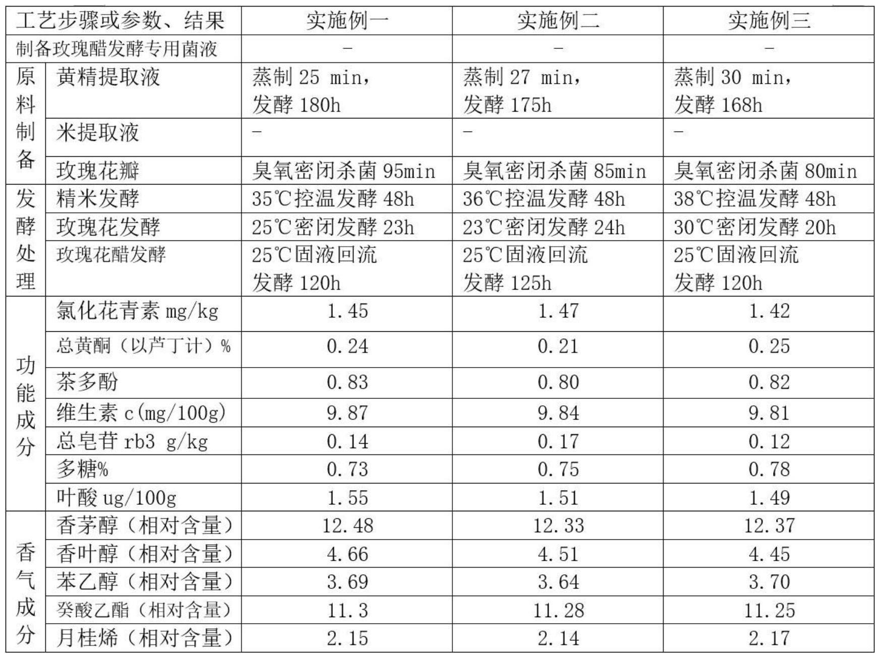 一种优质玫瑰醋饮的高效制备方法与流程