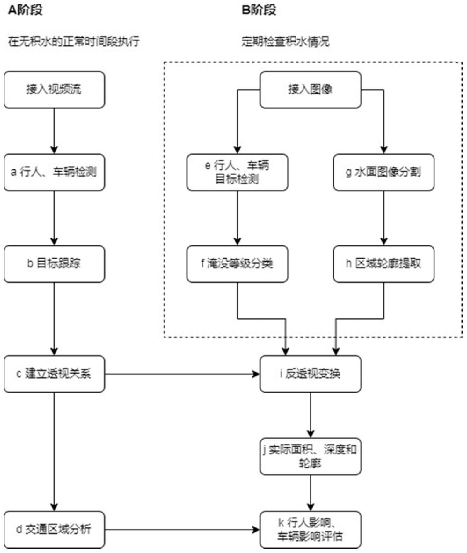 一种基于视频监控的道路积水检测方法及终端与流程