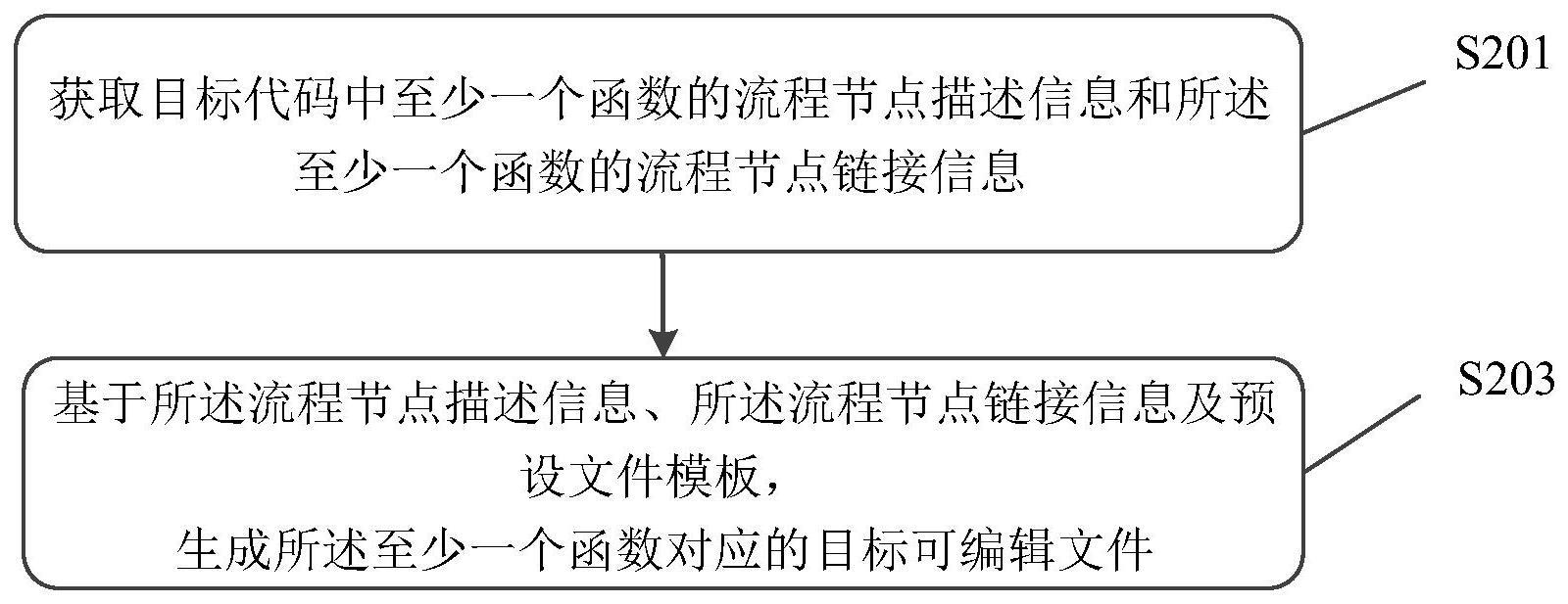 一种数据处理方法、装置、电子设备及存储介质与流程