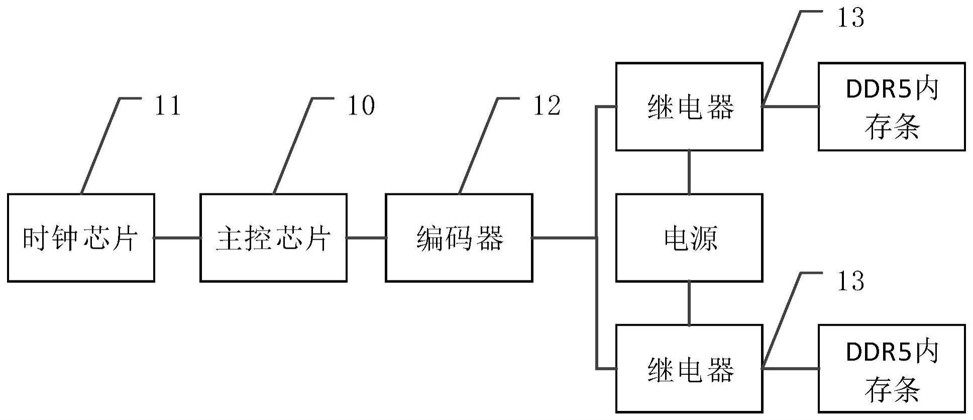 一种DDR5内存条上下电方法、装置、设备及介质与流程