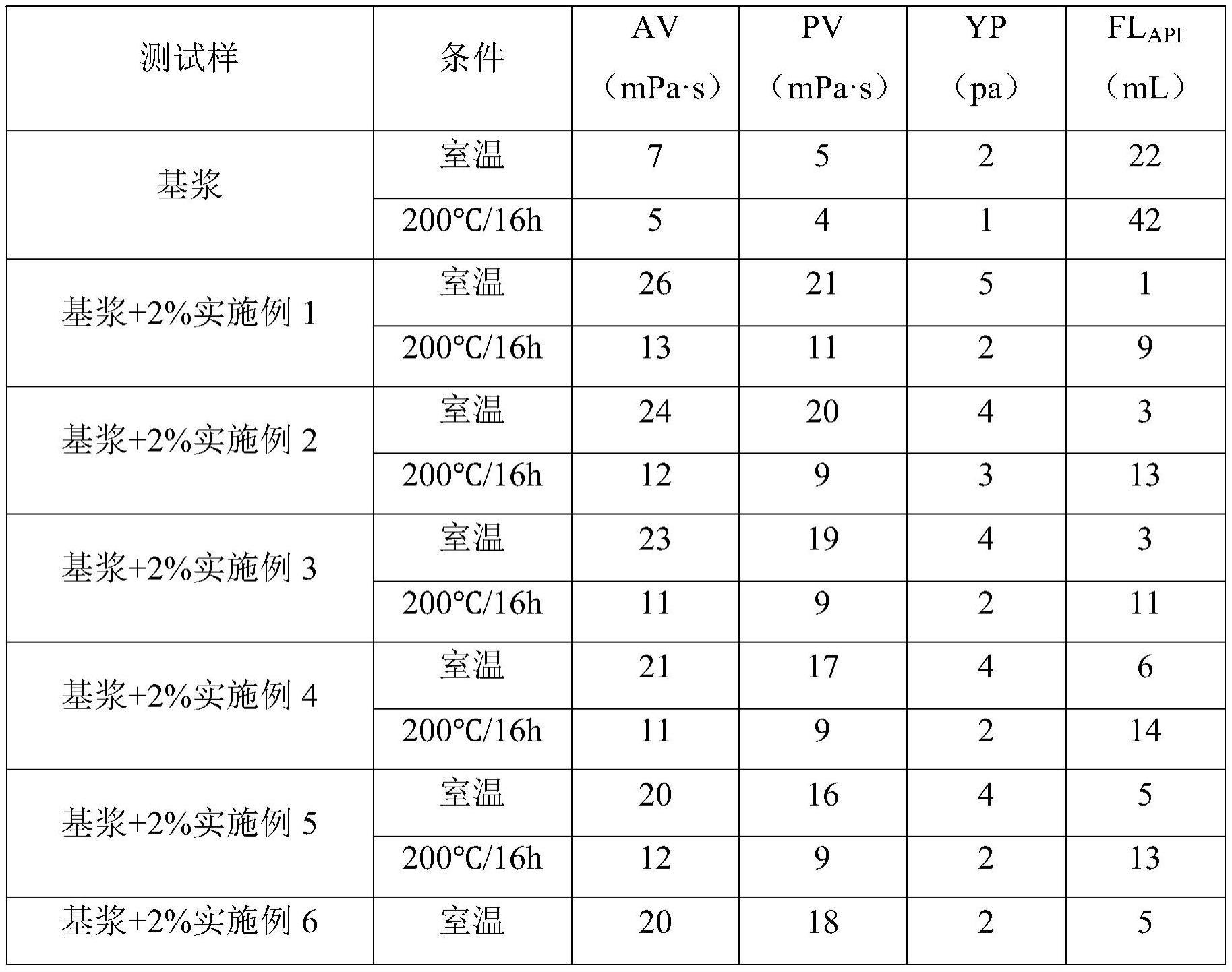 一种抗高温有机硅交联淀粉降滤失剂及其制备方法与应用