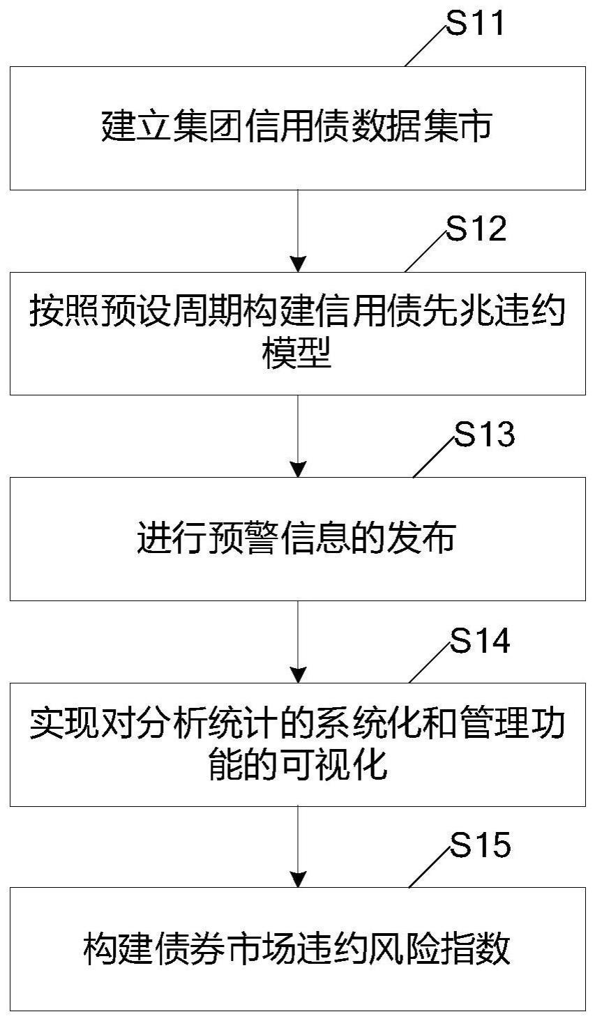 一种风险管控的方法、系统、存储介质及电子设备与流程