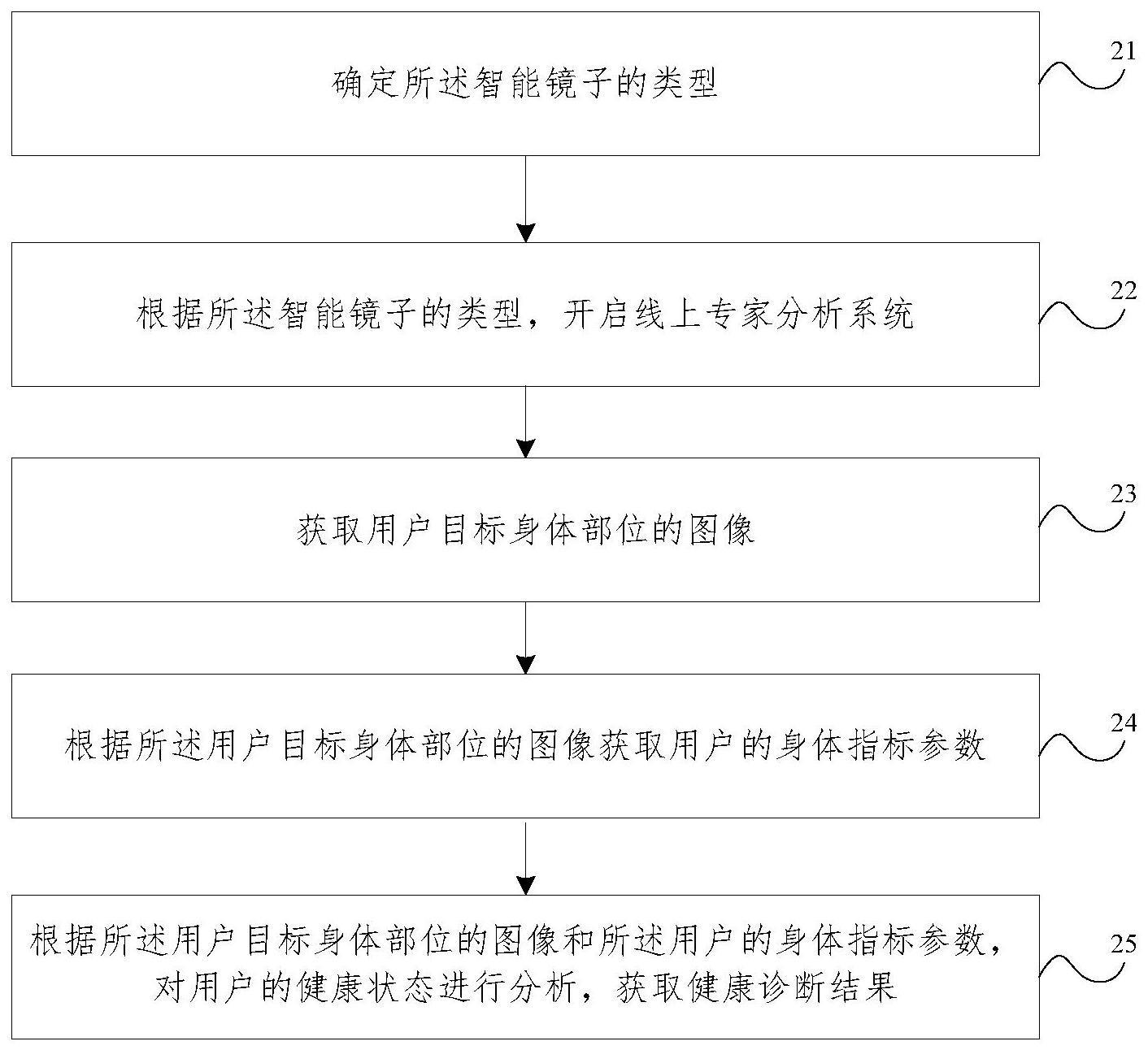 智能健康监测管理方法、系统、智能镜子及存储介质与流程