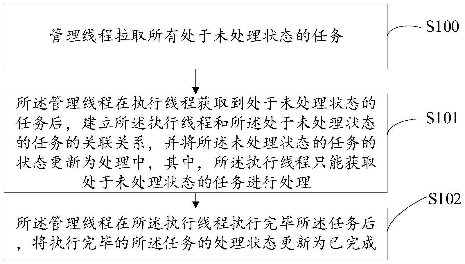 金融科技领域的任务调度方法、电子设备及存储介质与流程