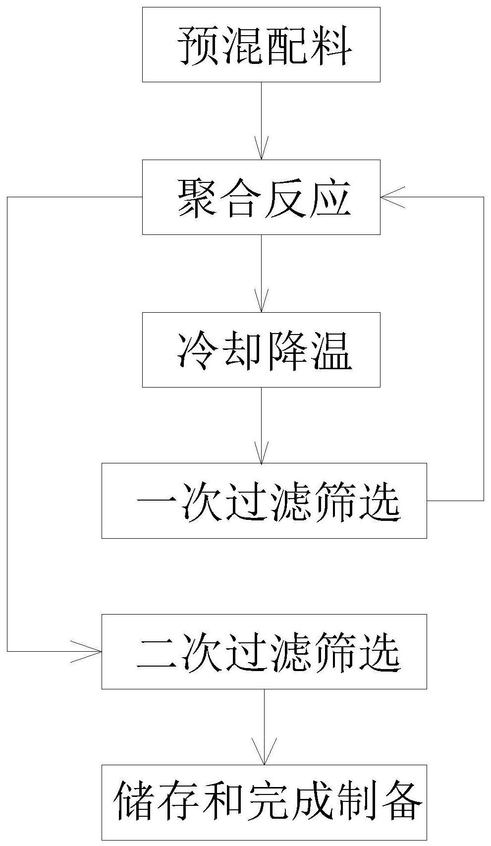 一种聚合物多元醇的制备方法与流程