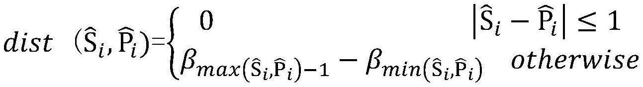 面向数字孪生的干法选粉过程异常状态识别方法与调控系统