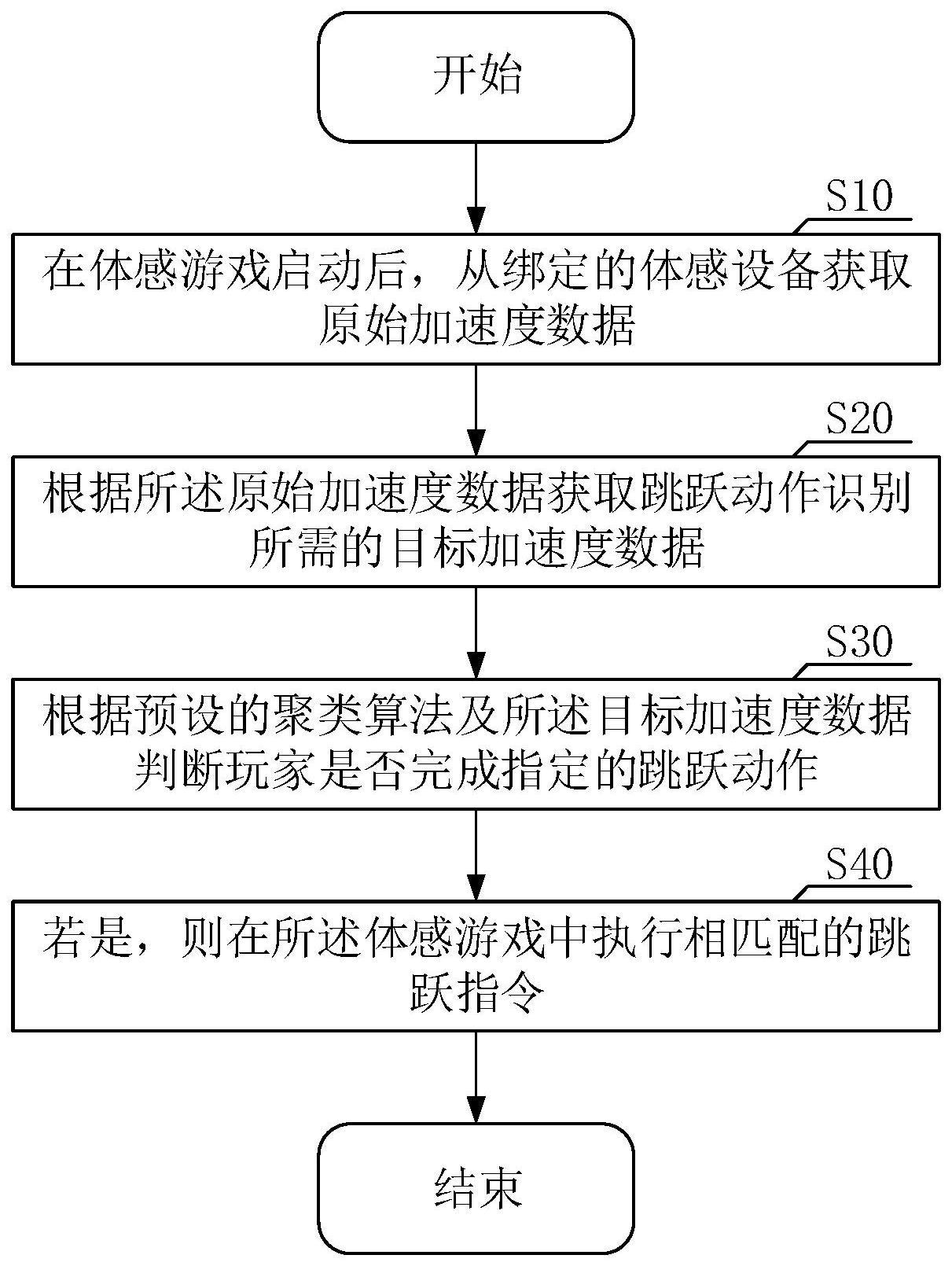 基于跳跃动作的体感游戏方法与流程