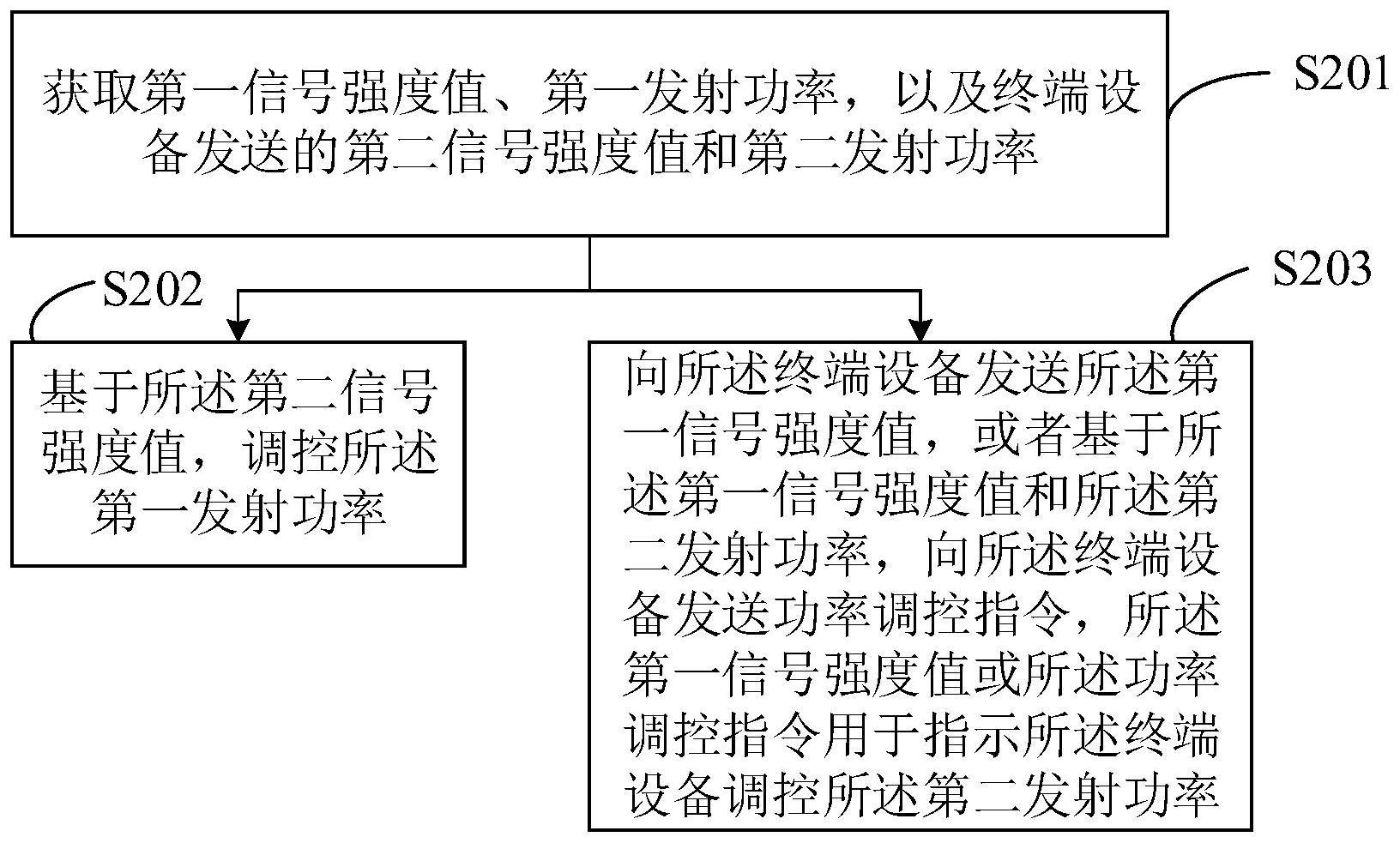 调控发射功率的方法、电子设备及计算机可读存储介质与流程