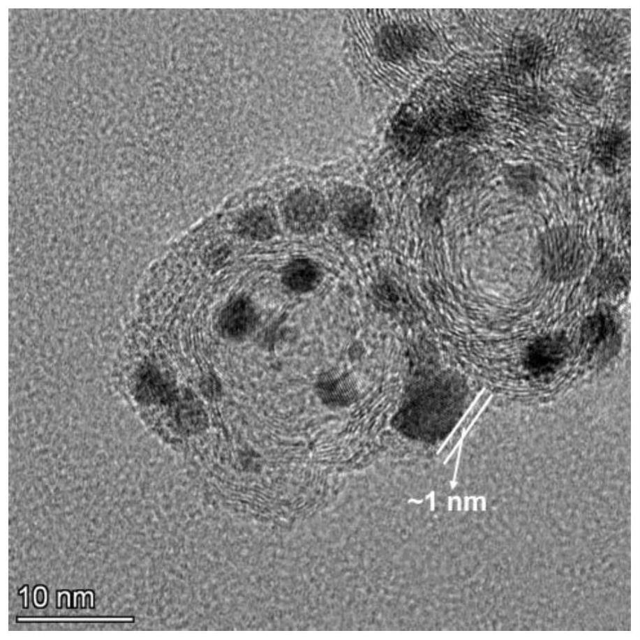 一种质子交换膜燃料电池用碳包覆催化剂的后处理方法与流程