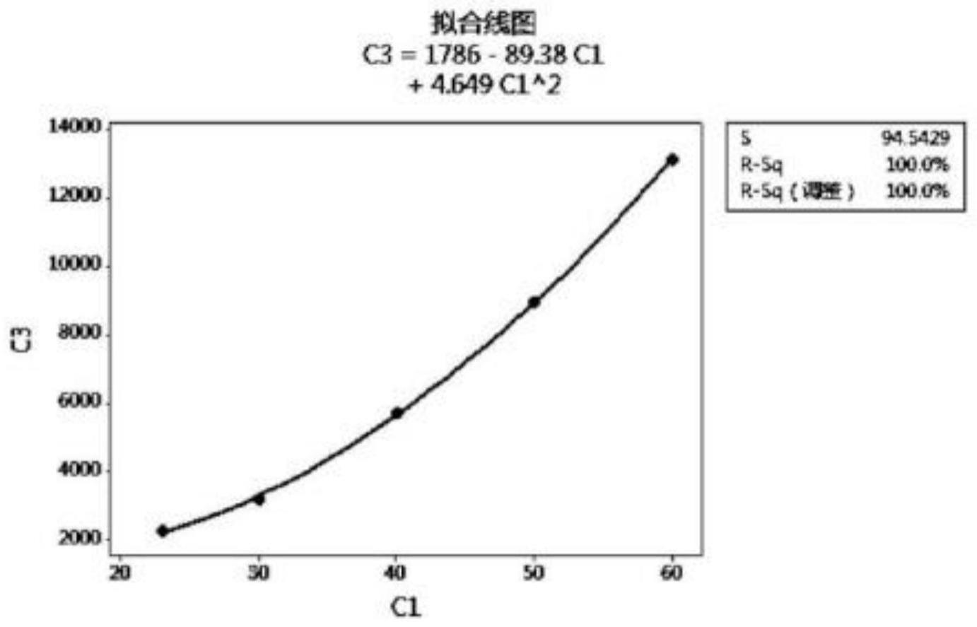 一种全钢子午轮胎的气密层胶料的制作方法