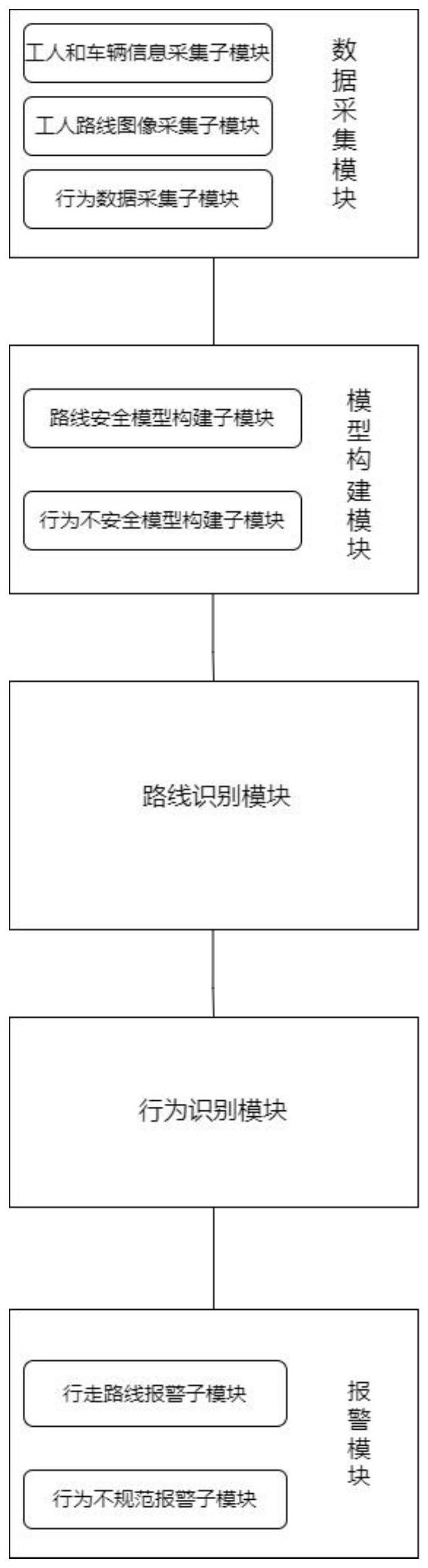 一种电力企业安全生产管理系统及方法与流程