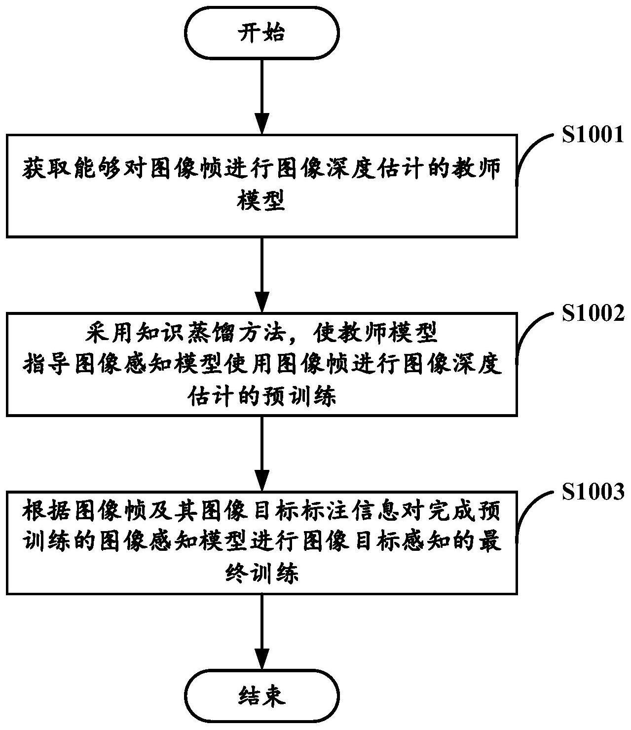 图像感知方法、计算机设备、计算机可读存储介质及车辆与流程