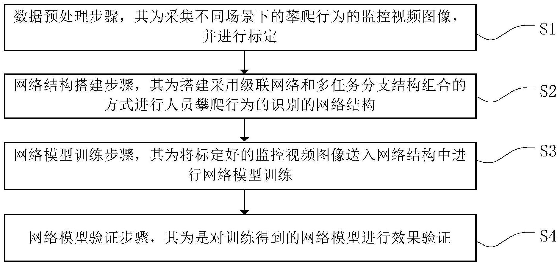 基于深度学习的攀爬行为识别方法、装置、设备和介质与流程