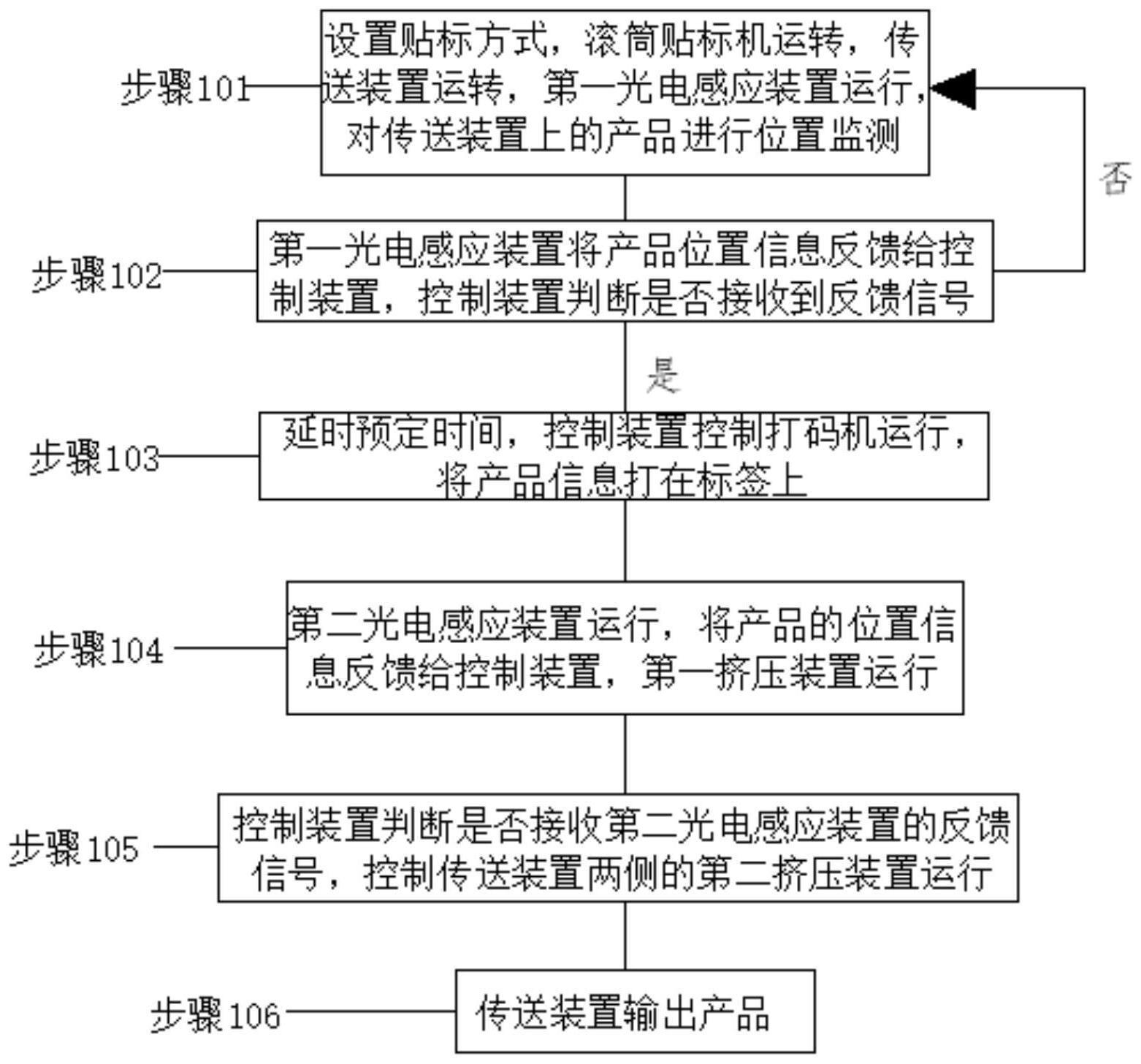 一种基于环形贴标机的贴标方法与流程