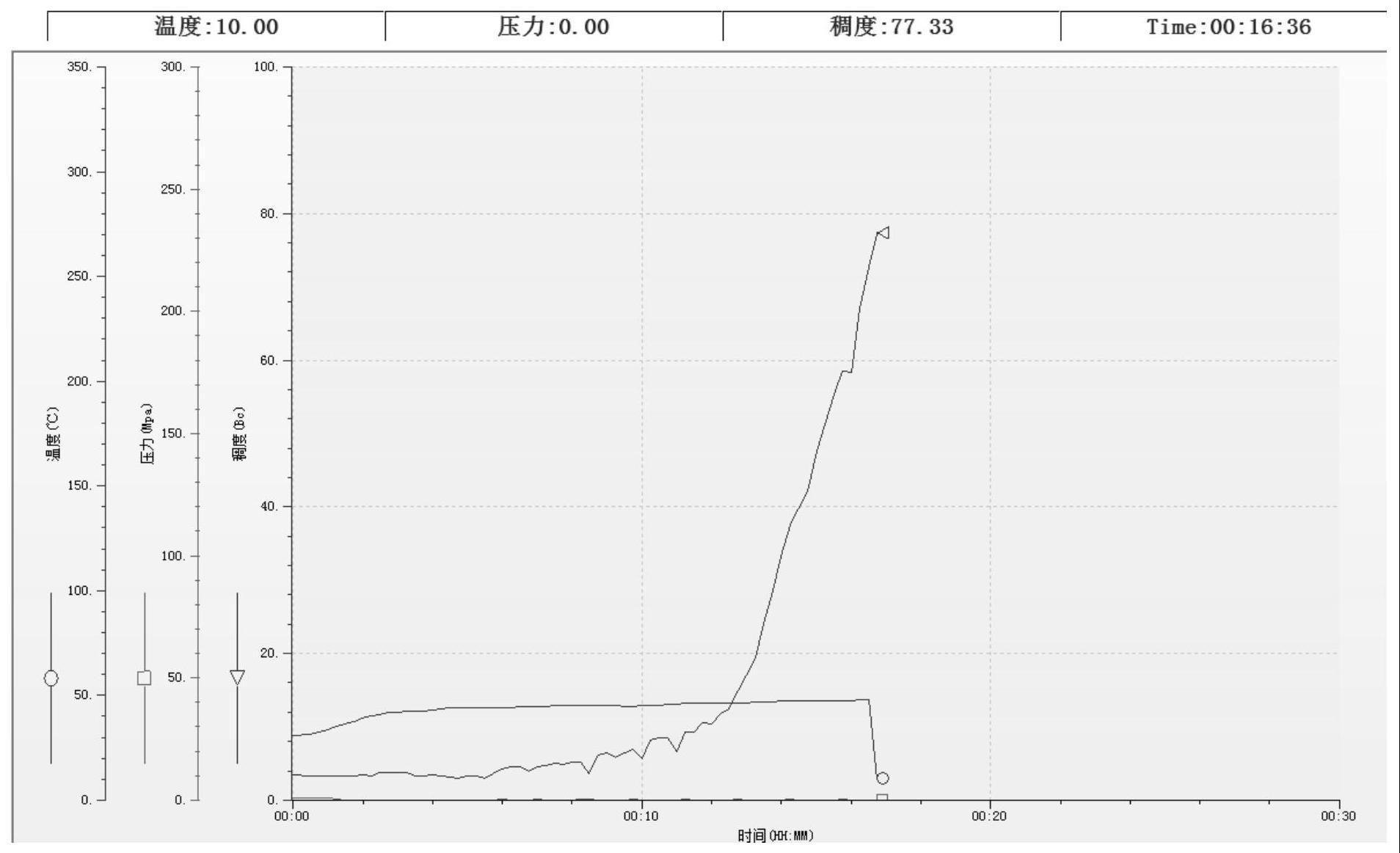 多情况适用化学凝胶复合堵漏体系及其制备方法和应用与流程