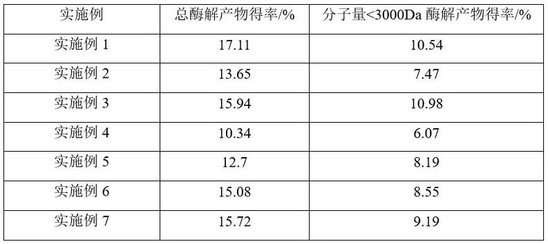 一种具有成骨活性的乌贼酶解产物的制备方法及应用与流程