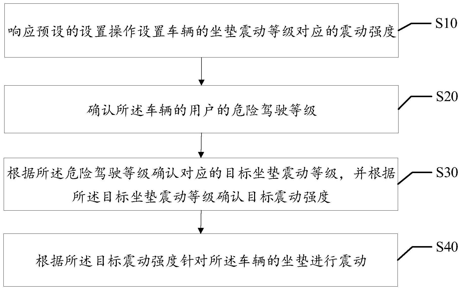 危险驾驶提示方法、装置、终端设备以及存储介质与流程