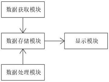 一种分布式结构控制显示调度的方法和系统与流程