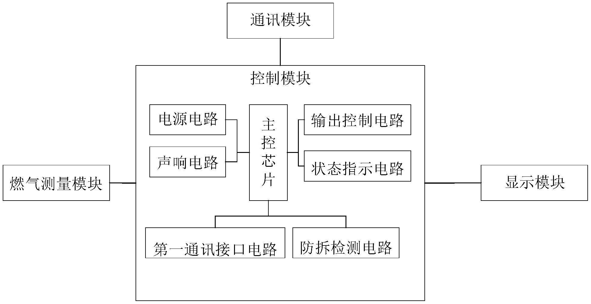 一种可远程通讯的家用可燃气体探测器的制作方法