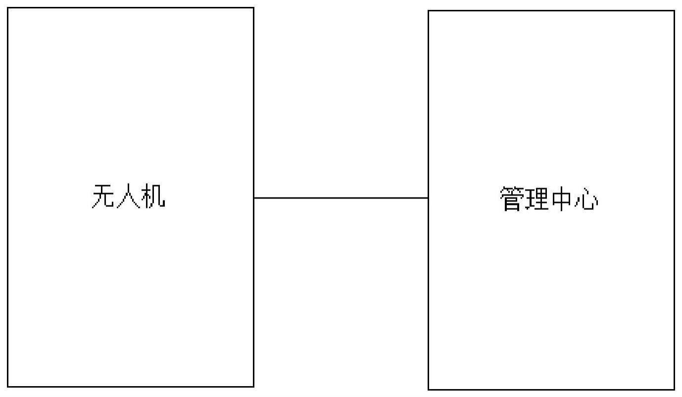 一种基于大数据技术的供热管网管理系统的制作方法