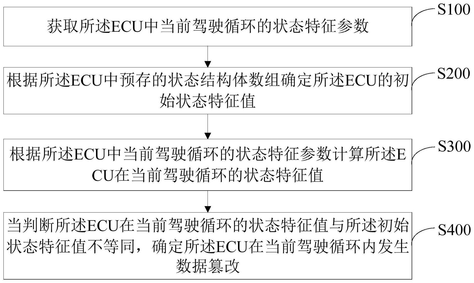 ECU数据篡改的检测方法、装置、电子设备及存储介质与流程