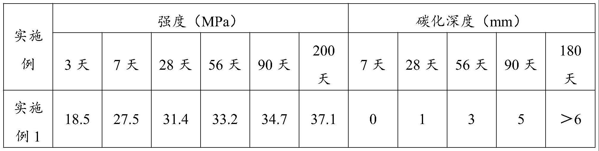 一种混凝土表面增强剂及其制备方法和应用与流程