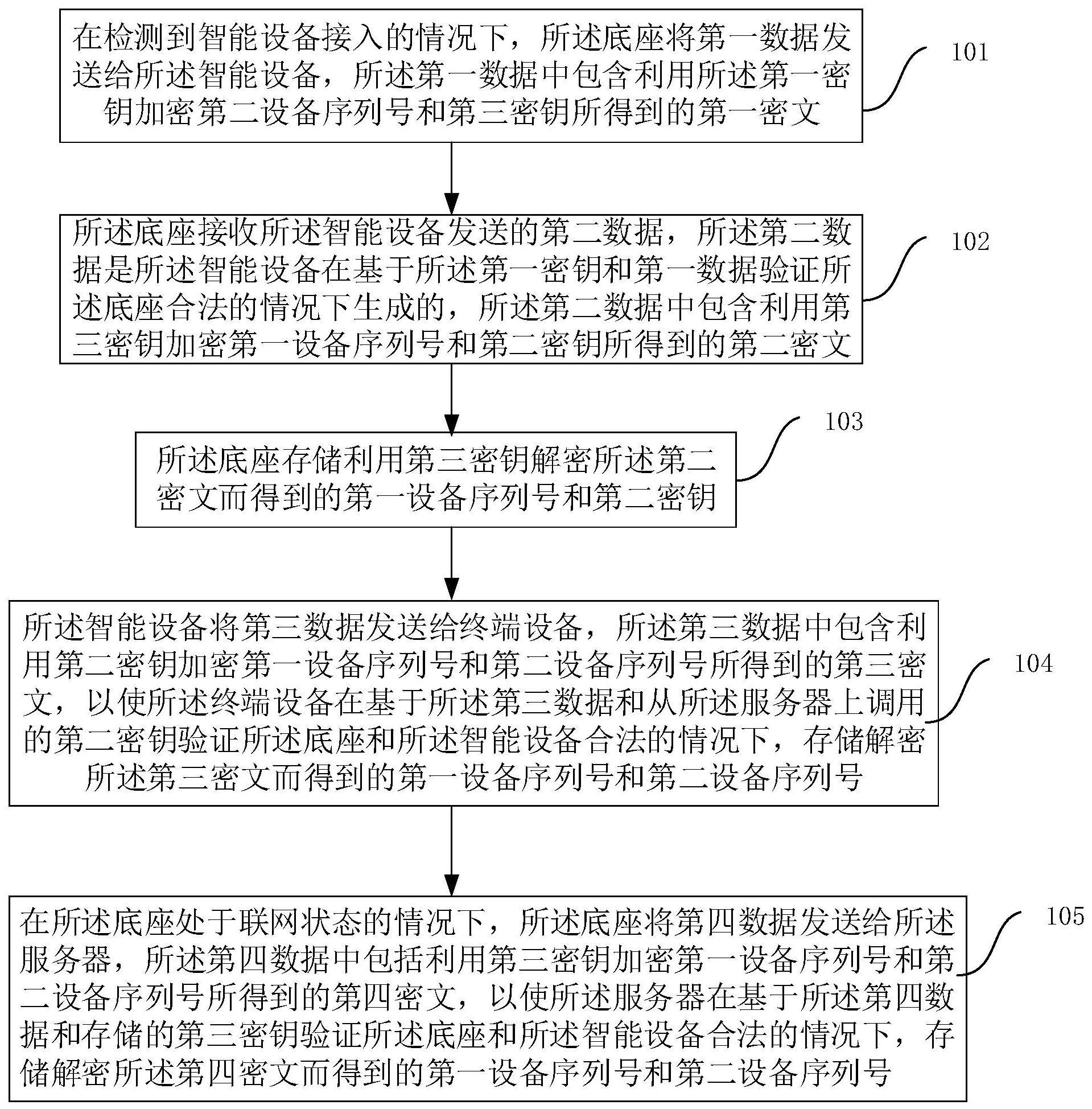 智能设备的底座的绑定控制的方法、底座、智能设备和存储介质与流程