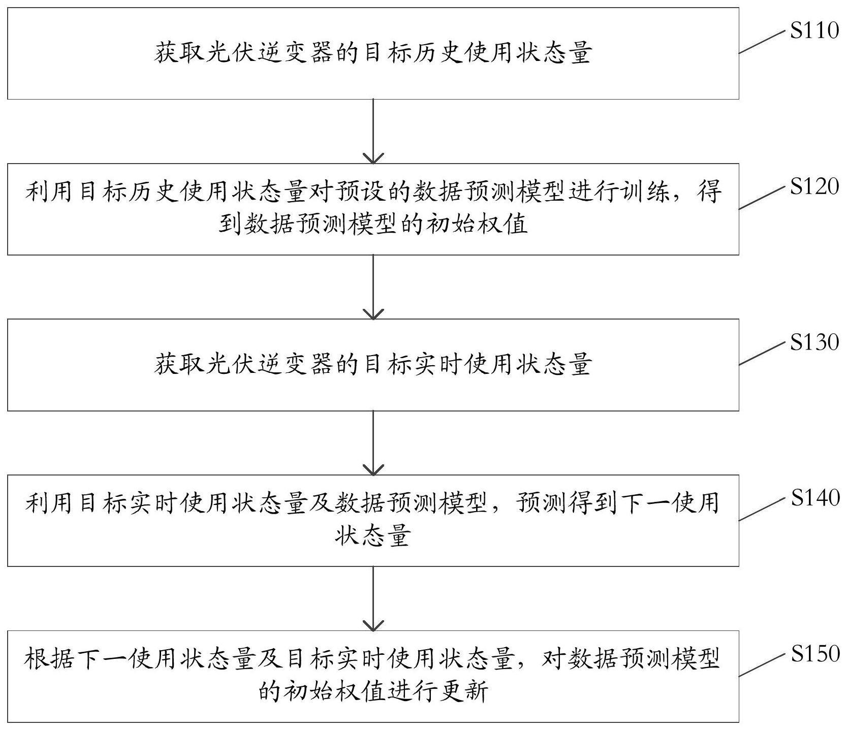 数据预测模型训练、光伏发电系统的异常预警方法及装置与流程