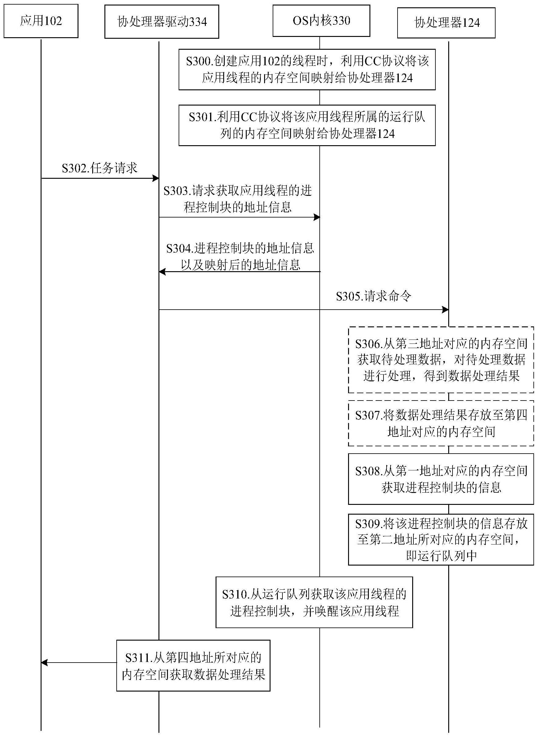 一种任务处理方法及装置与流程