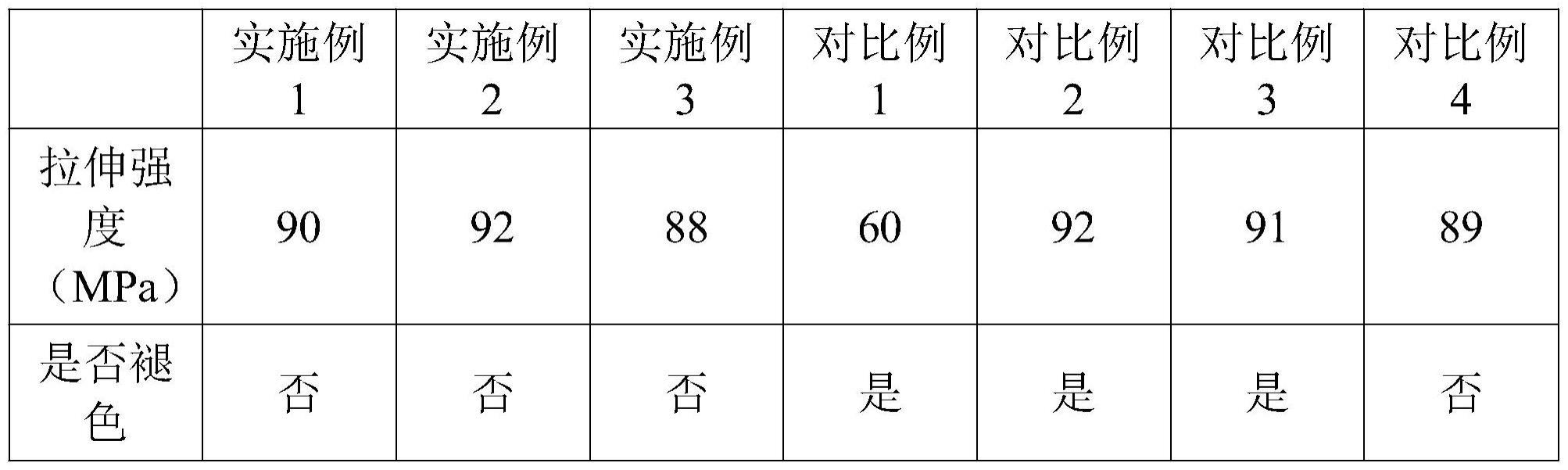 一种抗菌绒毯面料及其制备方法与流程