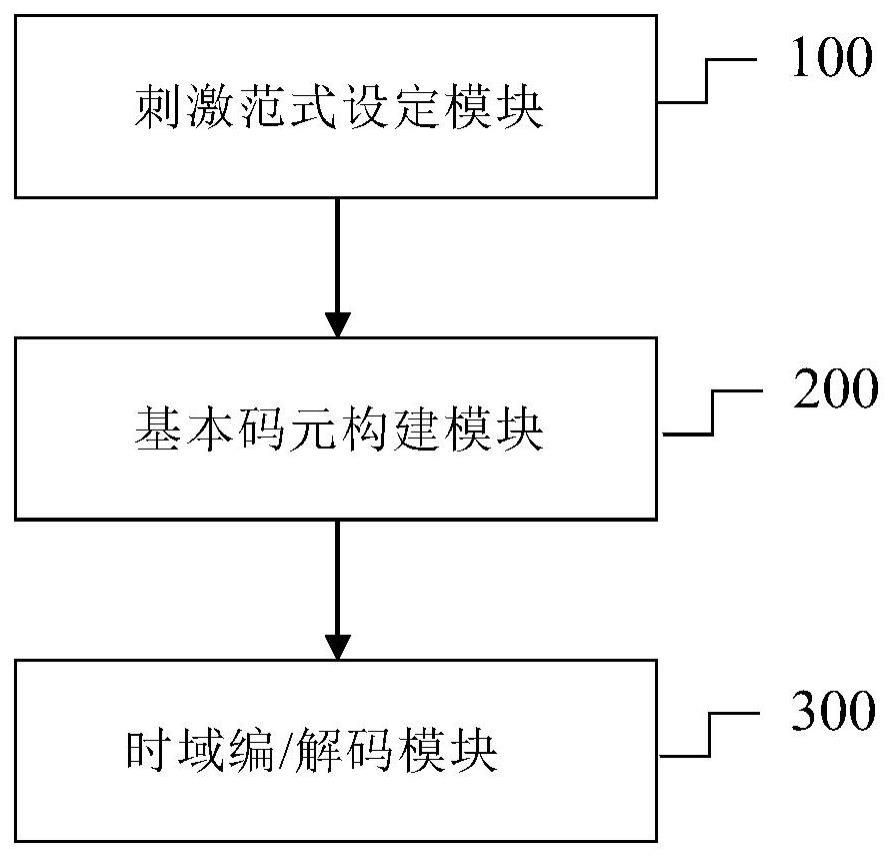 一种基于共用刺激编码的高交互自然度脑机接口系统