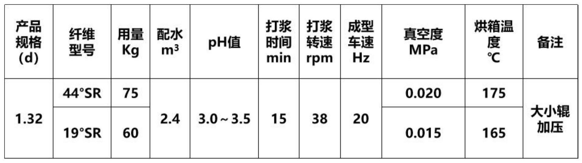 一种复合型AGM隔板及其制备工艺的制作方法